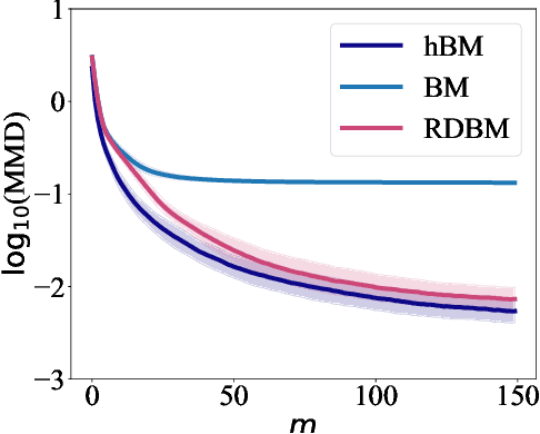 Figure 3 for Many-body localized hidden Born machine