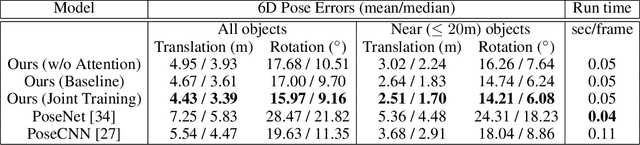 Figure 4 for End-to-end Learning Improves Static Object Geo-localization in Monocular Video
