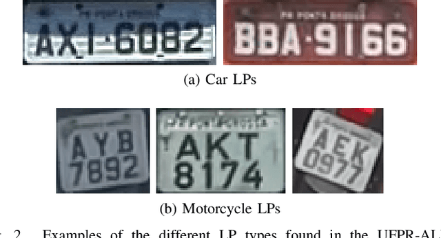 Figure 4 for A Robust Real-Time Automatic License Plate Recognition Based on the YOLO Detector