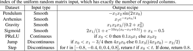 Figure 4 for Variations on the Chebyshev-Lagrange Activation Function