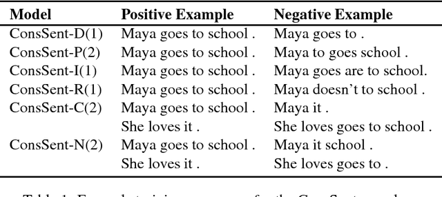 Figure 1 for Unsupervised Learning of Sentence Representations Using Sequence Consistency