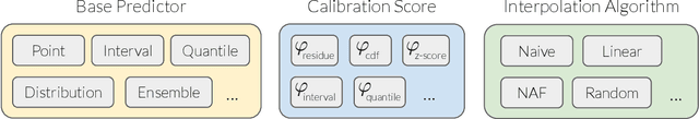 Figure 1 for Modular Conformal Calibration