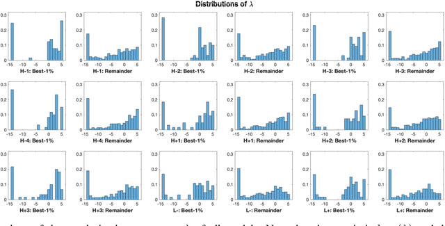 Figure 4 for Logitron: Perceptron-augmented classification model based on an extended logistic loss function