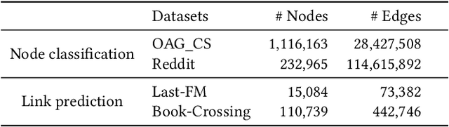 Figure 2 for Adaptive Transfer Learning on Graph Neural Networks