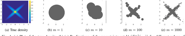 Figure 1 for Nonparametric Estimation of Uncertainty Sets for Robust Optimization