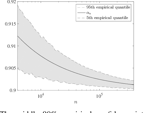 Figure 2 for Nonparametric Estimation of Uncertainty Sets for Robust Optimization