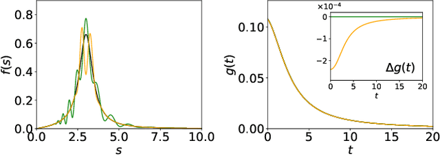 Figure 1 for Reconstructing spectral functions via automatic differentiation