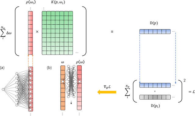 Figure 2 for Reconstructing spectral functions via automatic differentiation