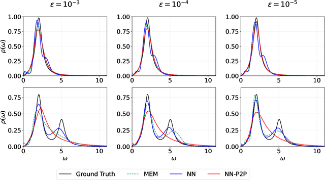 Figure 3 for Reconstructing spectral functions via automatic differentiation