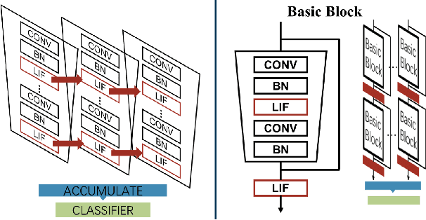 Figure 1 for Advancing Residual Learning towards Powerful Deep Spiking Neural Networks