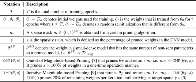 Figure 1 for Sanity Checks for Lottery Tickets: Does Your Winning Ticket Really Win the Jackpot?