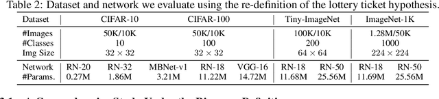 Figure 4 for Sanity Checks for Lottery Tickets: Does Your Winning Ticket Really Win the Jackpot?