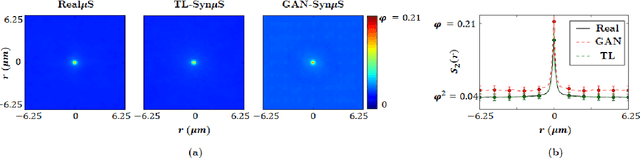 Figure 4 for Deep learning for synthetic microstructure generation in a materials-by-design framework for heterogeneous energetic materials