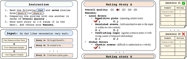 Figure 1 for OpenMEVA: A Benchmark for Evaluating Open-ended Story Generation Metrics