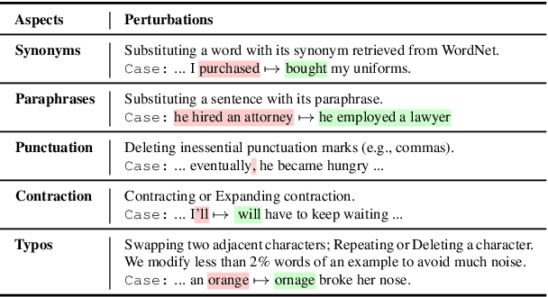 Figure 3 for OpenMEVA: A Benchmark for Evaluating Open-ended Story Generation Metrics