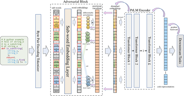 Figure 1 for Semantic-Preserving Adversarial Code Comprehension