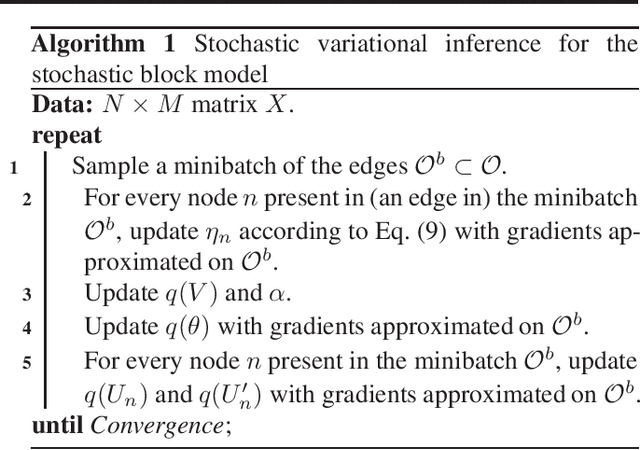 Figure 2 for Variational inference for neural network matrix factorization and its application to stochastic blockmodeling