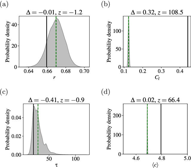 Figure 1 for Systematic assessment of the quality of fit of the stochastic block model for empirical networks