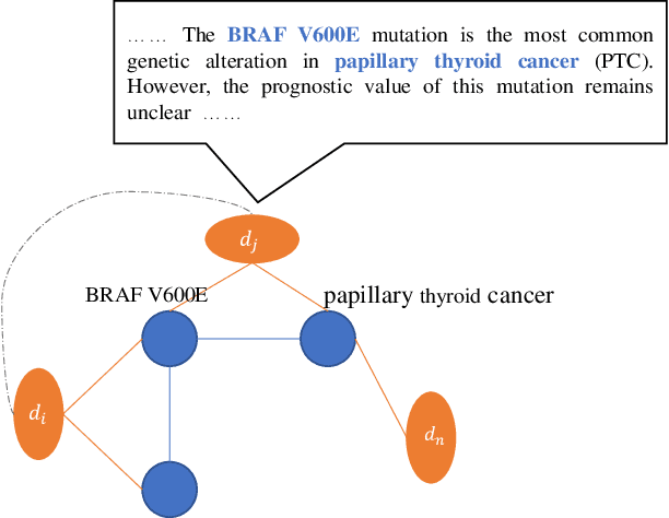 Figure 3 for GRAPHENE: A Precise Biomedical Literature Retrieval Engine with Graph Augmented Deep Learning and External Knowledge Empowerment