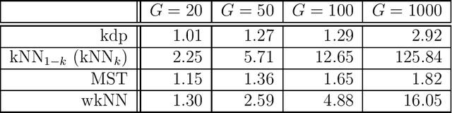 Figure 2 for Distributed High Dimensional Information Theoretical Image Registration via Random Projections