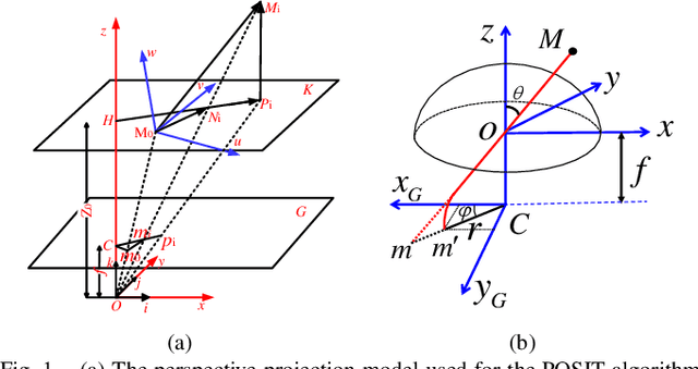 Figure 1 for EPOSIT: An Absolute Pose Estimation Method for Pinhole and Fish-Eye Cameras