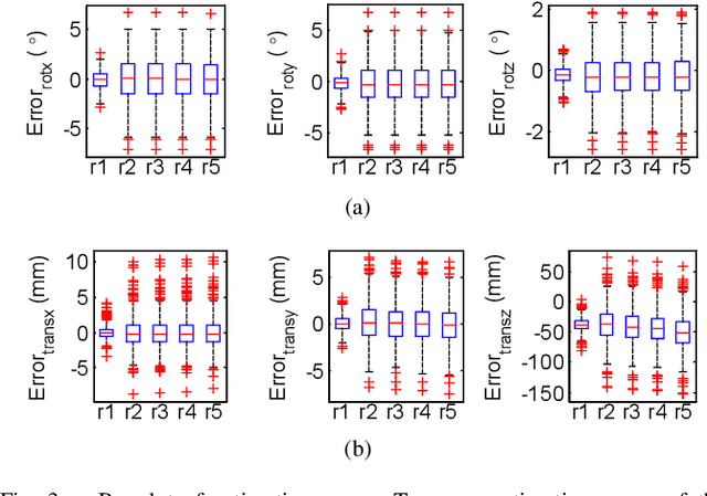 Figure 3 for EPOSIT: An Absolute Pose Estimation Method for Pinhole and Fish-Eye Cameras