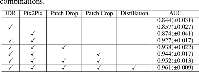 Figure 3 for Radiologist-Level COVID-19 Detection Using CT Scans with Detail-Oriented Capsule Networks