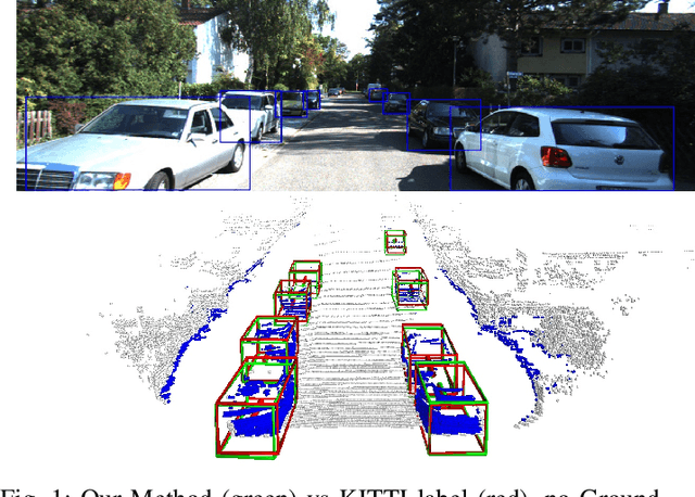 Figure 1 for Lifting 2D Object Locations to 3D by Discounting LiDAR Outliers across Objects and Views