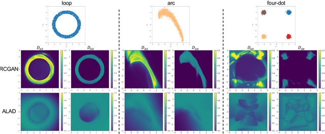 Figure 3 for Regularized Cycle Consistent Generative Adversarial Network for Anomaly Detection
