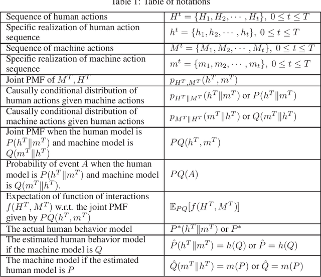 Figure 1 for Modeling and Optimization of Human-machine Interaction Processes via the Maximum Entropy Principle