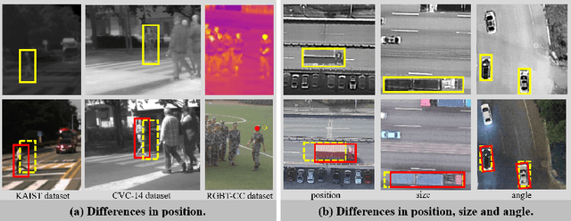 Figure 1 for Translation, Scale and Rotation: Cross-Modal Alignment Meets RGB-Infrared Vehicle Detection