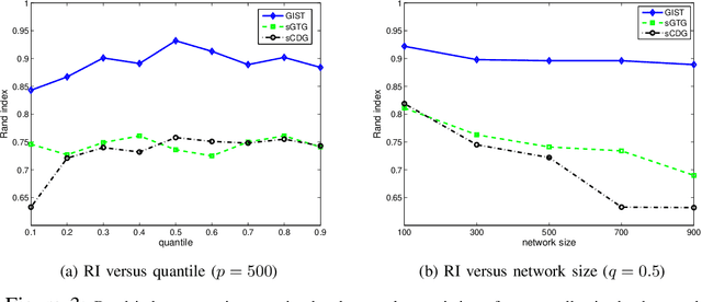 Figure 3 for Joint Association Graph Screening and Decomposition for Large-scale Linear Dynamical Systems