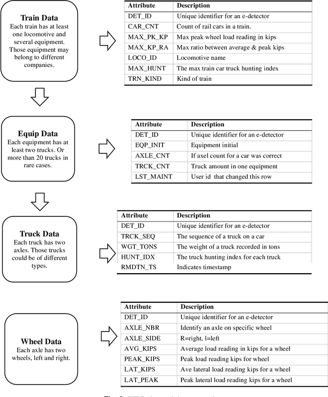 Figure 3 for Joint Prediction of Remaining Useful Life and Failure Type of Train Wheelsets: A Multi-task Learning Approach