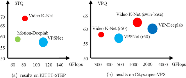 Figure 3 for Video K-Net: A Simple, Strong, and Unified Baseline for Video Segmentation