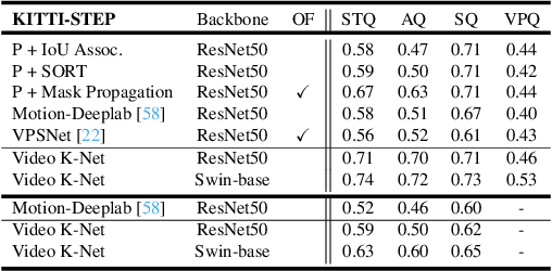 Figure 4 for Video K-Net: A Simple, Strong, and Unified Baseline for Video Segmentation