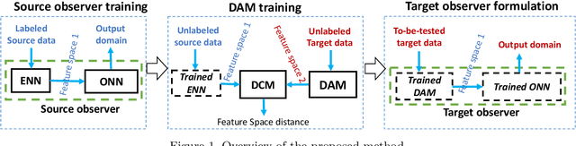 Figure 1 for Learning Numerical Observers using Unsupervised Domain Adaptation