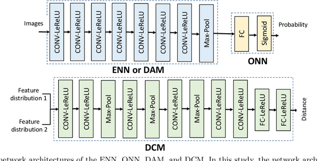 Figure 3 for Learning Numerical Observers using Unsupervised Domain Adaptation