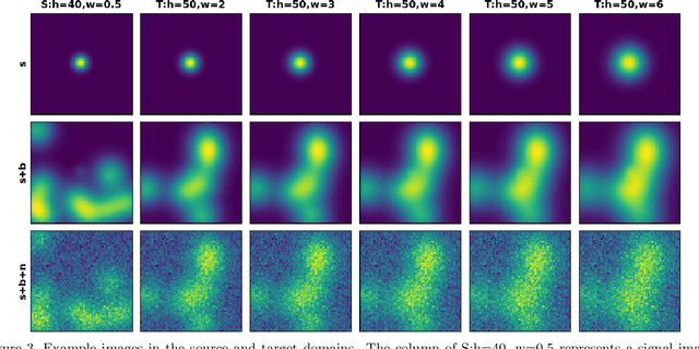 Figure 4 for Learning Numerical Observers using Unsupervised Domain Adaptation