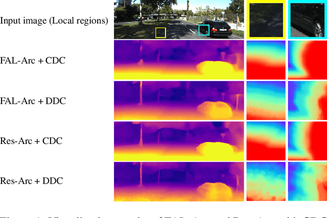 Figure 2 for Learning Occlusion-Aware Coarse-to-Fine Depth Map for Self-supervised Monocular Depth Estimation