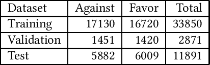 Figure 1 for Towards Analyzing the Bias of News Recommender Systems Using Sentiment and Stance Detection