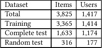 Figure 4 for Towards Analyzing the Bias of News Recommender Systems Using Sentiment and Stance Detection