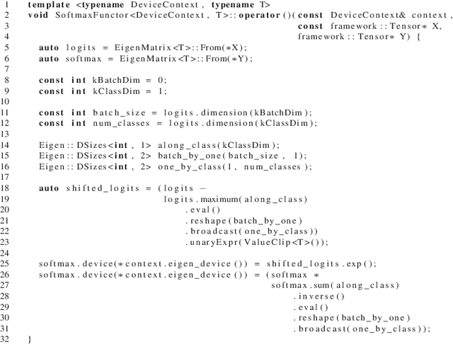 Figure 1 for Softmax Optimizations for Intel Xeon Processor-based Platforms