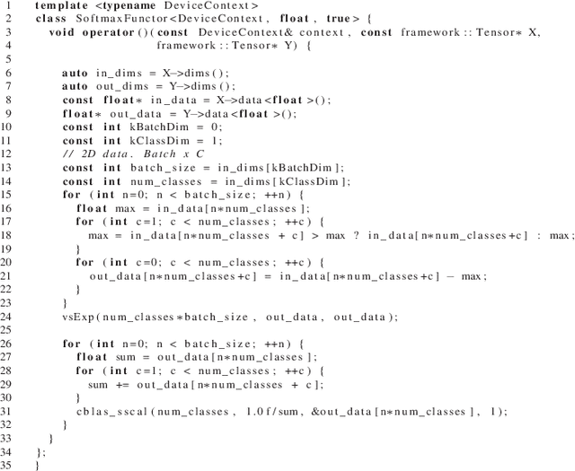 Figure 3 for Softmax Optimizations for Intel Xeon Processor-based Platforms