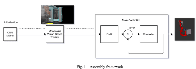Figure 1 for Assistive Relative Pose Estimation for On-orbit Assembly using Convolutional Neural Networks