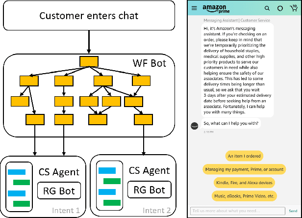 Figure 1 for Turn-level Dialog Evaluation with Dialog-level Weak Signals for Bot-Human Hybrid Customer Service Systems