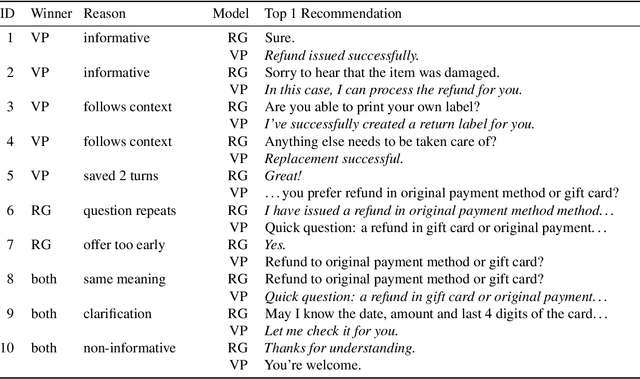 Figure 4 for Turn-level Dialog Evaluation with Dialog-level Weak Signals for Bot-Human Hybrid Customer Service Systems