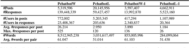 Figure 3 for Pchatbot: A Large-Scale Dataset for Personalized Chatbot