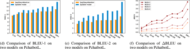 Figure 2 for Pchatbot: A Large-Scale Dataset for Personalized Chatbot