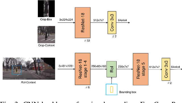 Figure 3 for Pedestrian Stop and Go Forecasting with Hybrid Feature Fusion