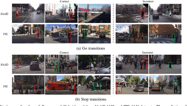 Figure 4 for Pedestrian Stop and Go Forecasting with Hybrid Feature Fusion